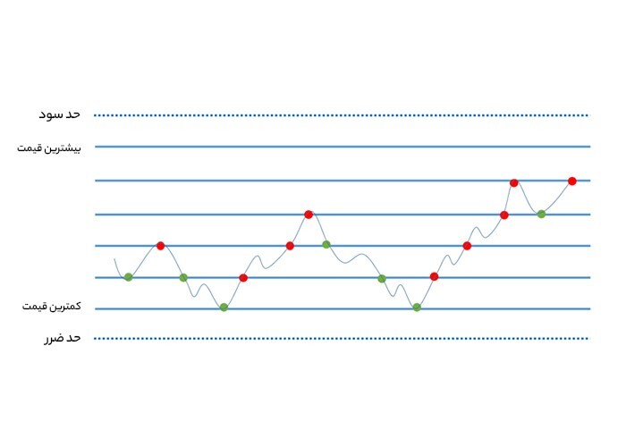 در او ام پی فینکس ربات اسپات گرید بساز و صد هزار شیبا هدیه بگیر در او ام پی فینکس ربات اسپات گرید بساز و صد هزار شیبا هدیه بگیر