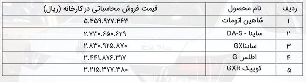 اعلام قیمت ۵ محصول سایپا توسط شورای رقابت