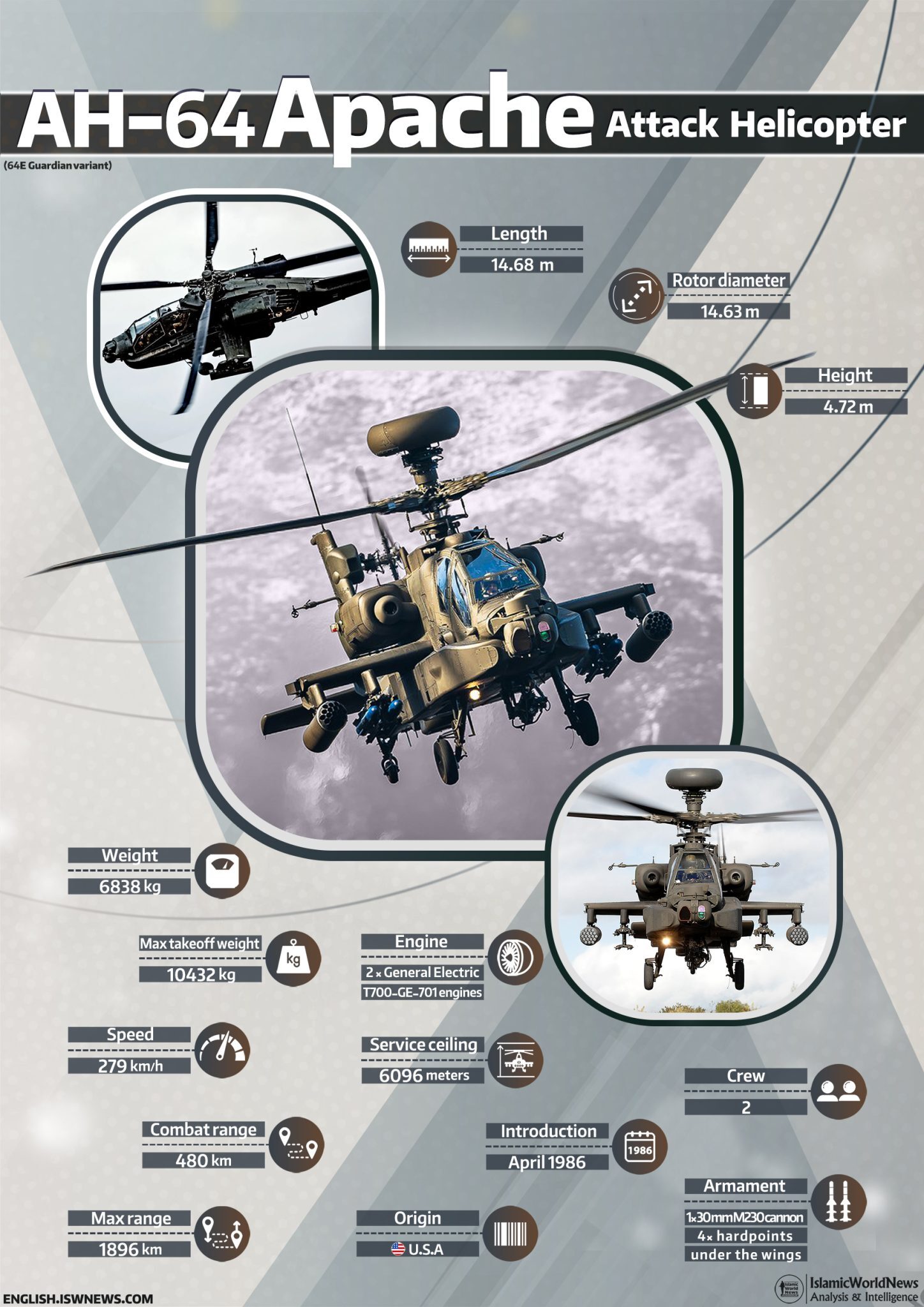 مشخصات هلیکوپتر تهاجمی آپاچی AH-64