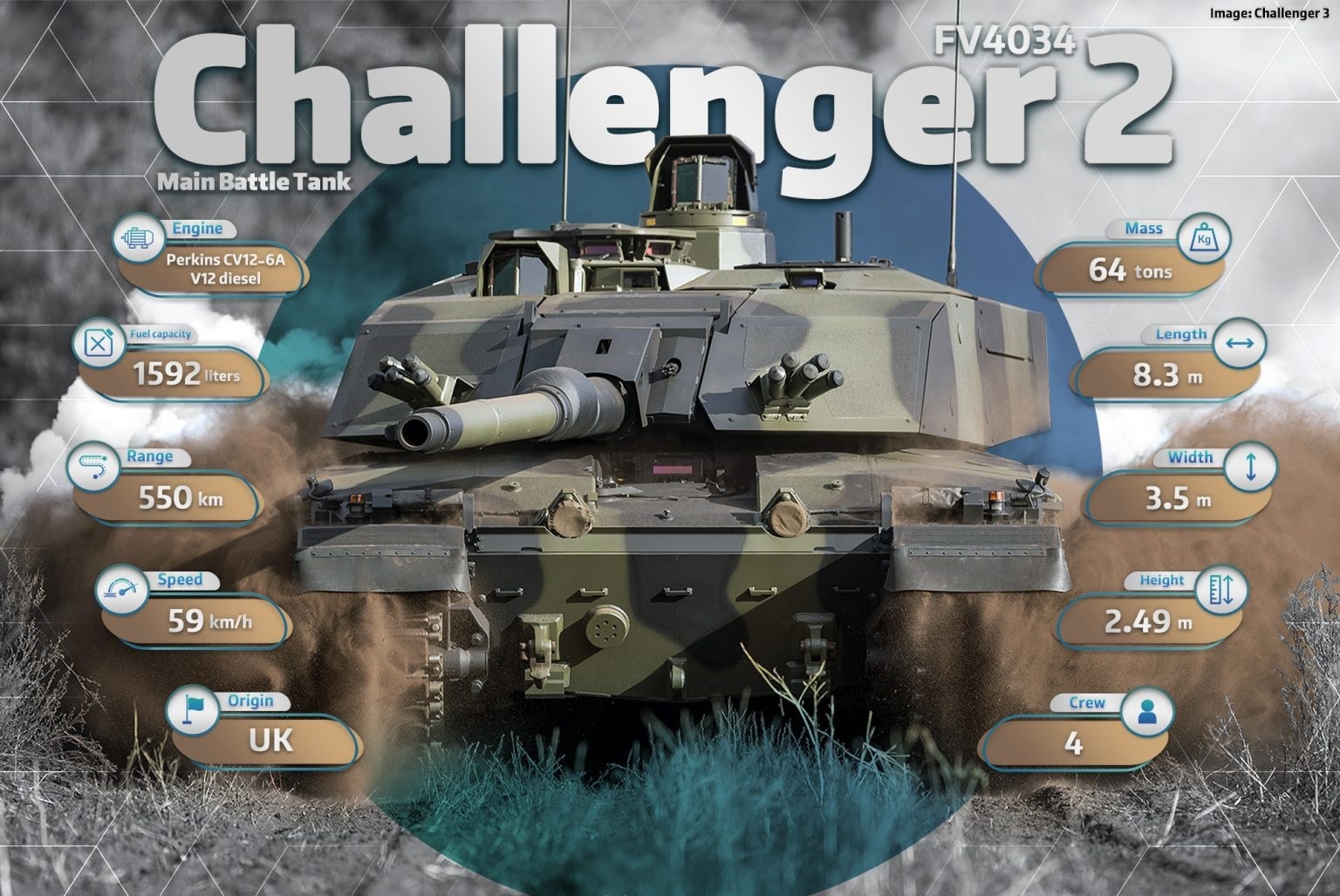 مشخصات فنی تانک چلنجر ۲