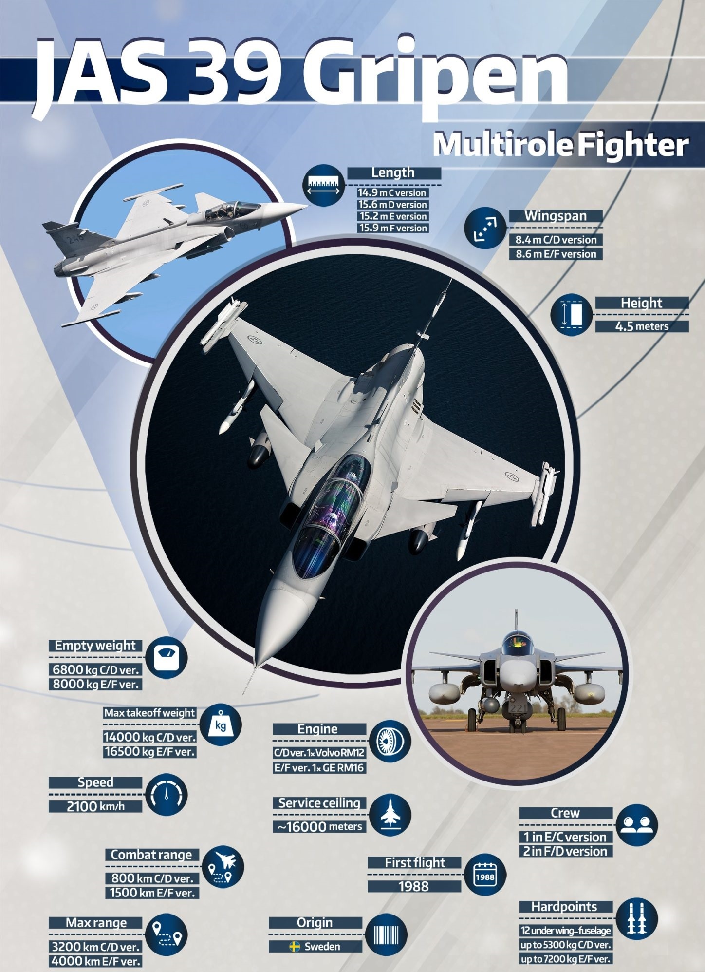 مشخصات فنی جنگنده ساب ۳۹ گریپن