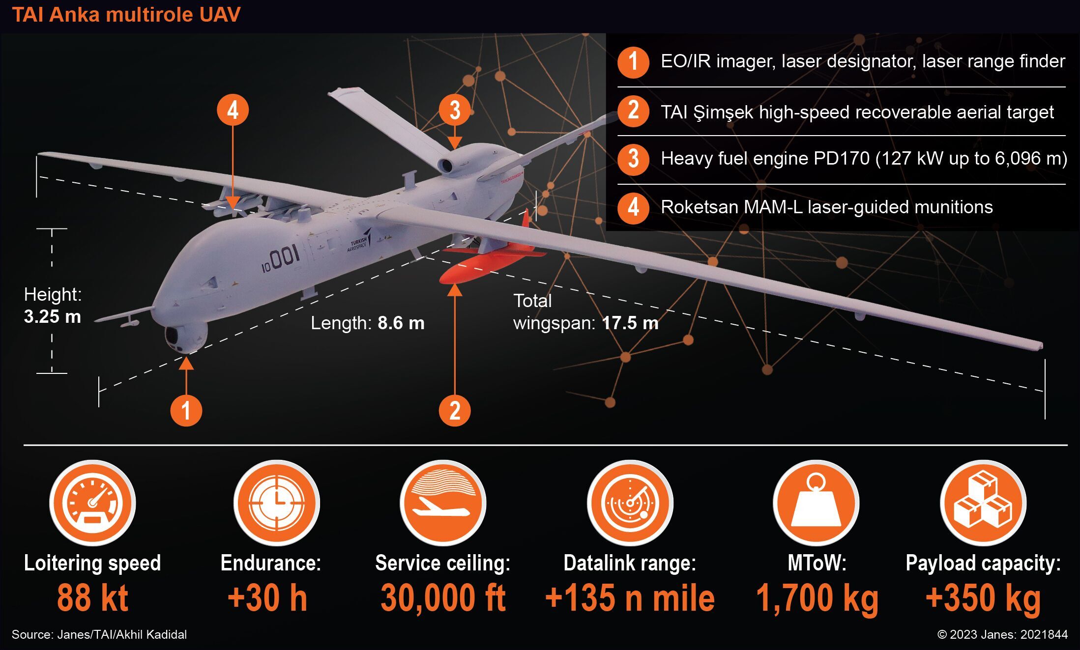 پهپاد رزمی شناسایی «TAI Anka» پهپاد رزمی شناسایی «TAI Anka»