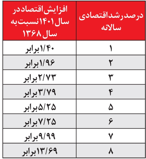 عباس عبدی: دولت هیچ ایده و برنامه‌ای ندارد؛ این وضع خطرناک است