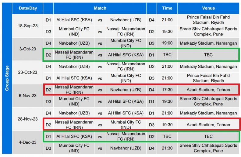 AFC محل میزبانی پرسپولیس در آسیا را مشخص کرد
