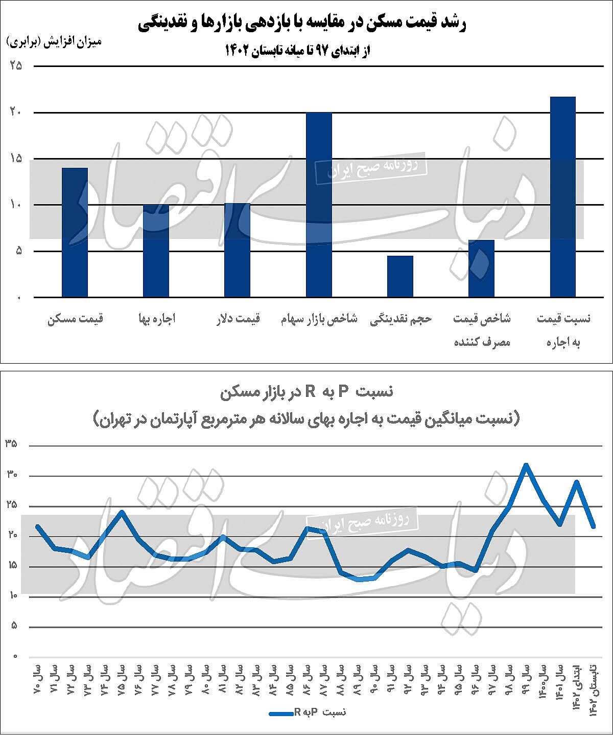 بازار مسکن حباب دارد؟