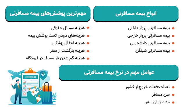 مهم ترین پوشش های بیمه مسافرتی مهم ترین پوشش های بیمه مسافرتی