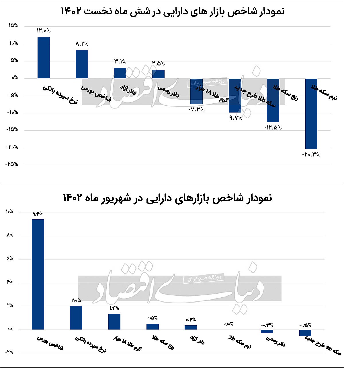 چشمانداز نیمسال دوم بورس چگونه است؟ چشمانداز نیمسال دوم بورس چگونه است؟