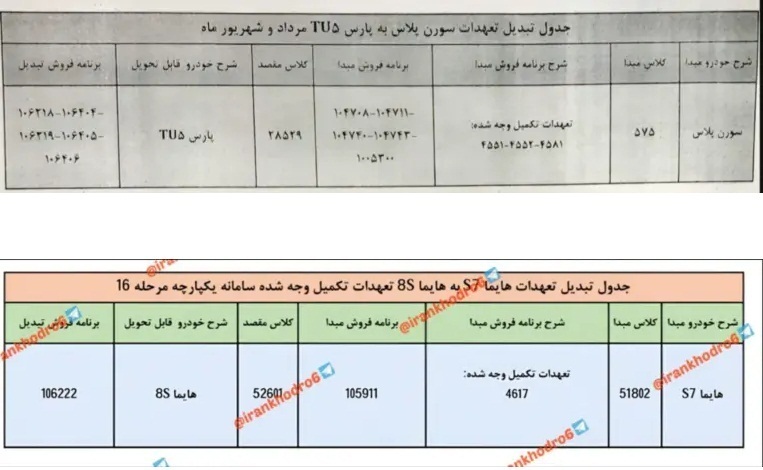 طرح تبدیل محصولات ایران خودرو  اعلام شد
