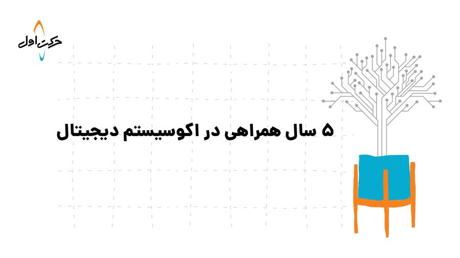 گزارش عملکرد ۵ ساله حرکت اول؛ هزار میلیارد تومان سرمایهگذاری و خلق ۳۰ هزار میلیارد تومان فروش ناخالص داخلی گزارش عملکرد ۵ ساله حرکت اول؛ هزار میلیارد تومان سرمایهگذاری و خلق ۳۰ هزار میلیارد تومان فروش ناخالص داخلی