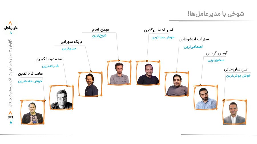 گزارش عملکرد ۵ ساله حرکت اول؛ هزار میلیارد تومان سرمایهگذاری و خلق ۳۰ هزار میلیارد تومان فروش ناخالص داخلی گزارش عملکرد ۵ ساله حرکت اول؛ هزار میلیارد تومان سرمایهگذاری و خلق ۳۰ هزار میلیارد تومان فروش ناخالص داخلی