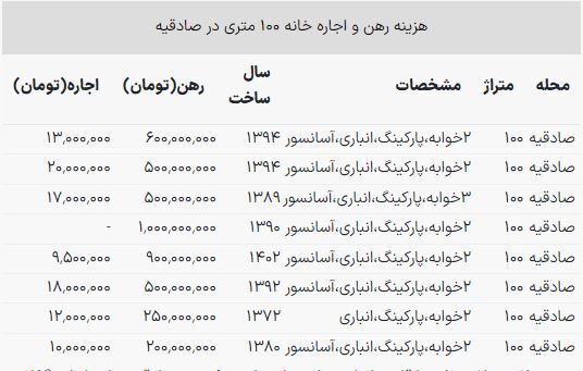 قیمت خانه ۱۰۰ متری در صادقیه چقدر است؟ قیمت خانه ۱۰۰ متری در صادقیه چقدر است؟