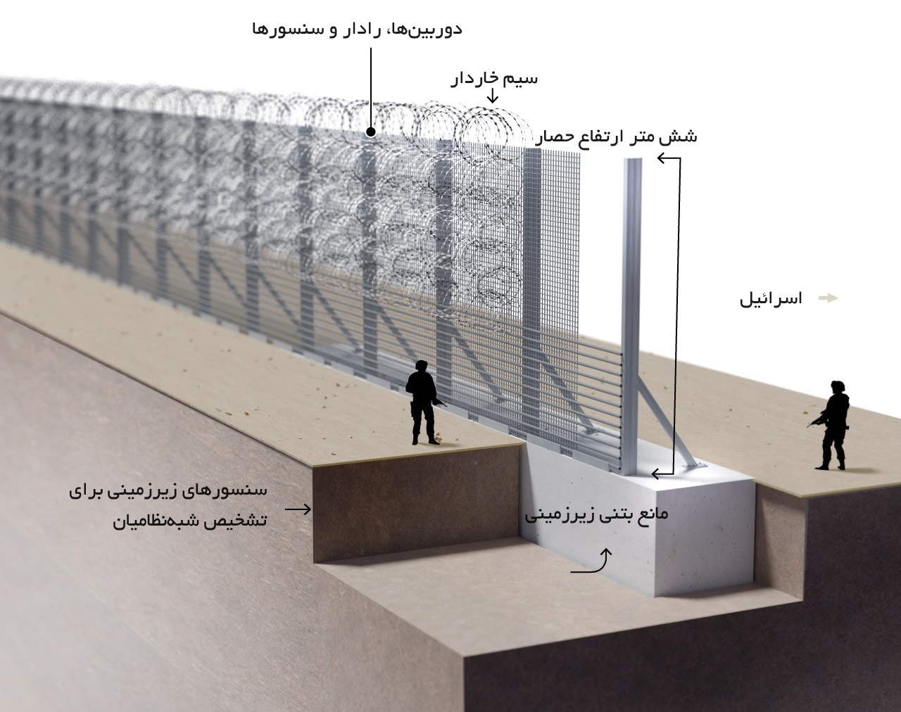 حماس چگونه دیوار آهنین اسرائیل را در هم شکست؟