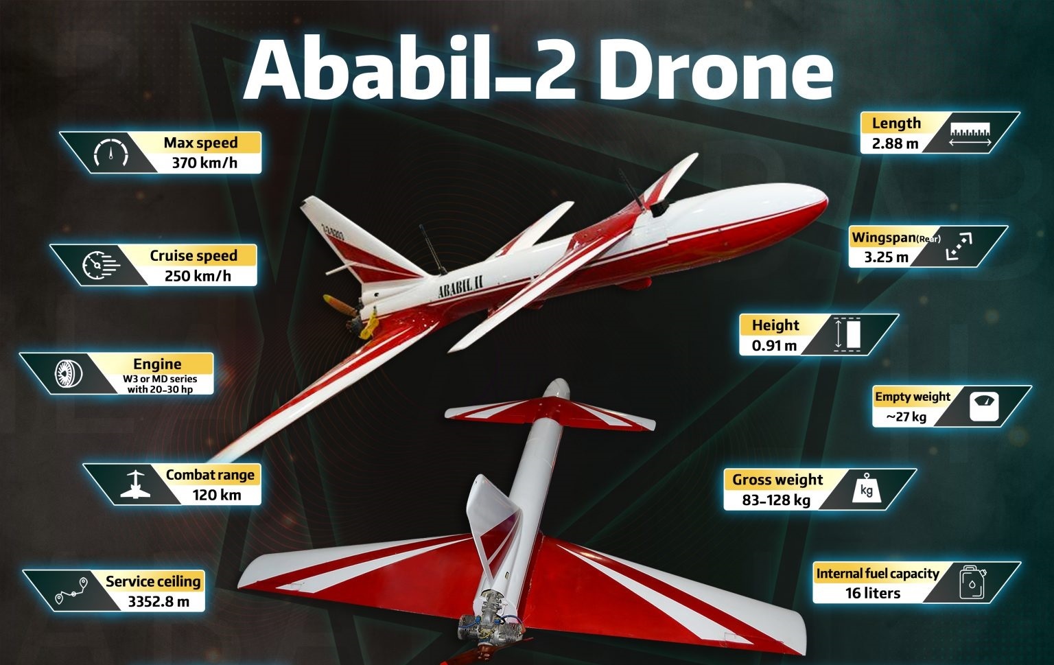 مشخصات فنی پهپاد ابابیل-۲