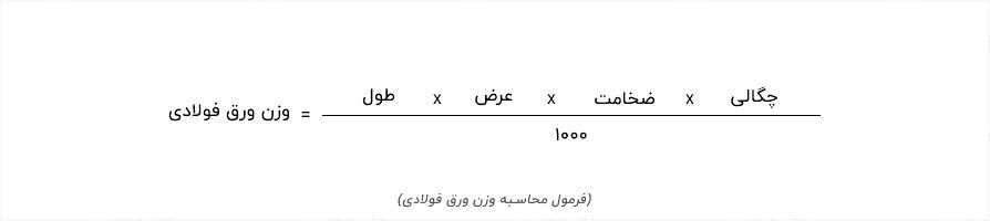 تأثیر قیمت ورق گالوانیزه در سوله سازی تأثیر قیمت ورق گالوانیزه در سوله سازی