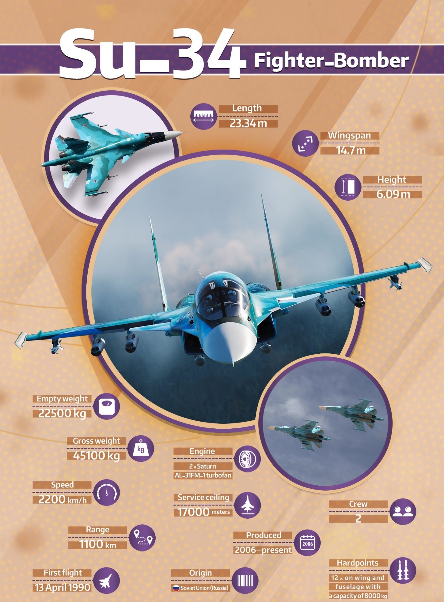 مشخصات فنی جنگنده سوخو Su-۳۴