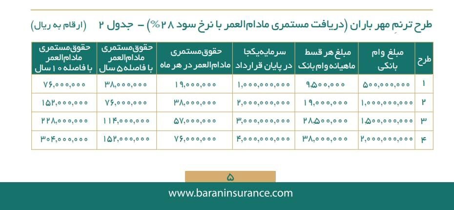 طرح فرا بیمه ما طرح فرا بیمه ما