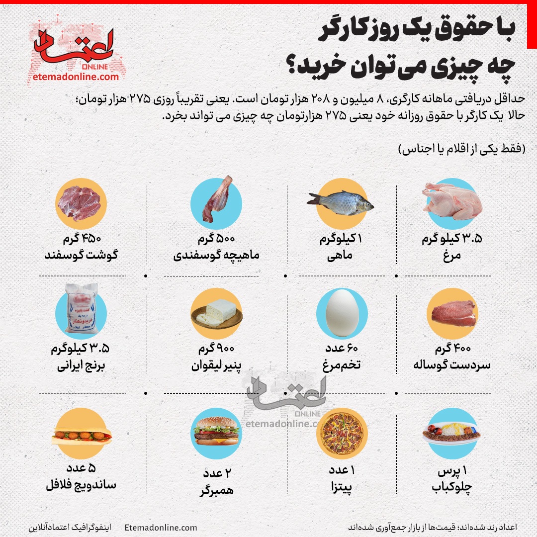 با حقوق یک روز کارگر چه چیزی میتوان خرید؟ با حقوق یک روز کارگر چه چیزی میتوان خرید؟