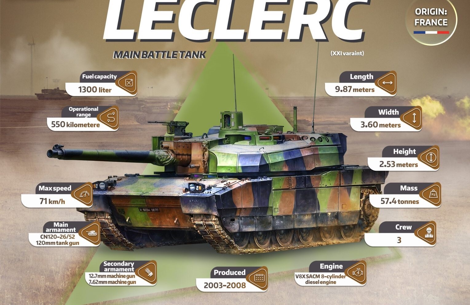 مشخصات فنی تانک لکلر