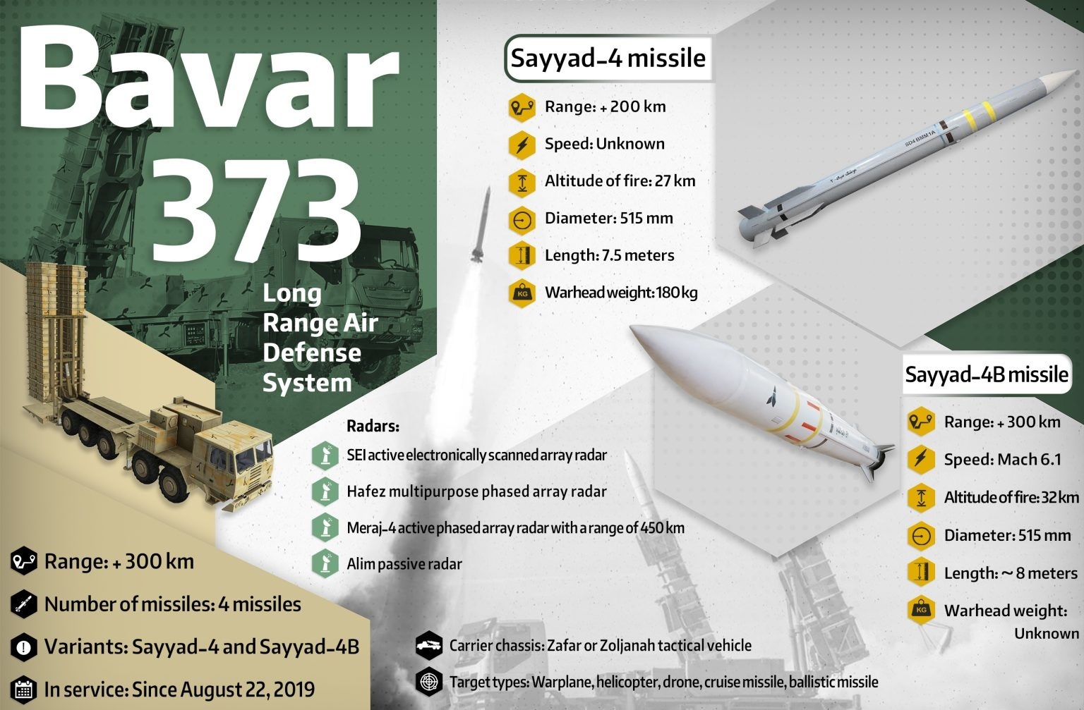 مشخصات فنی سامانه موشکی پدافند هوایی باور-۳۷۳ مشخصات فنی سامانه موشکی پدافند هوایی باور-۳۷۳