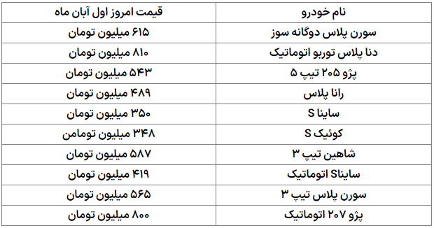 افزایش ۲ تا ۳ درصدی قیمت خودرو + جدول