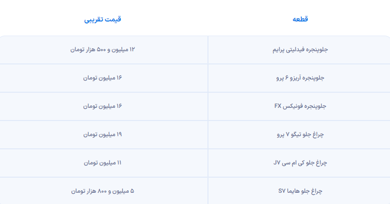 هزینه کمرشکن نگهداری خودرو‌های مونتاژی