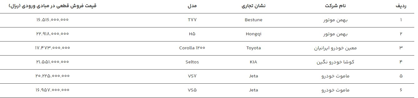 قیمت ۶ خودروی وارداتی اعلام شد
