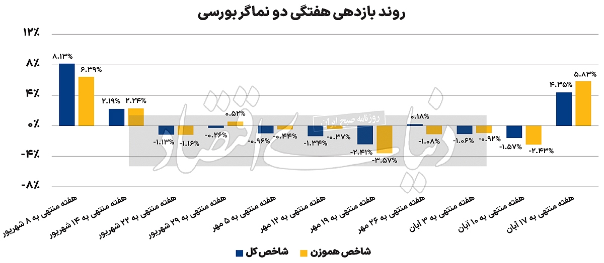 تغییر استراتژی حقیقی‌ها