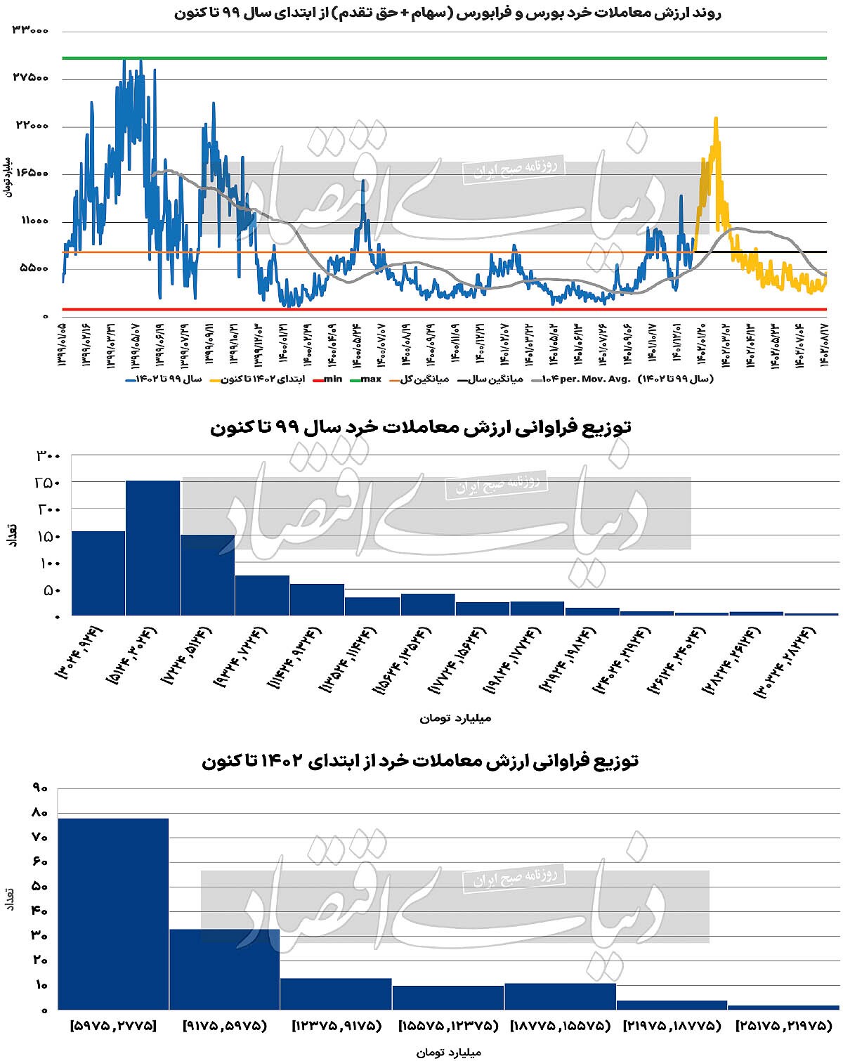شرط شاخص ۲.۵ میلیونی بورس چیست؟ شرط شاخص ۲.۵ میلیونی بورس چیست؟