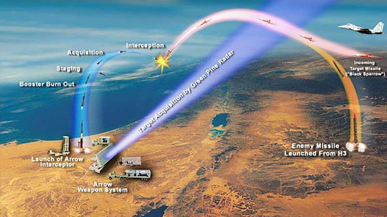 سیستم پدافند موشکی پیکان ۲ اسرائیل سیستم پدافند موشکی پیکان ۲ اسرائیل