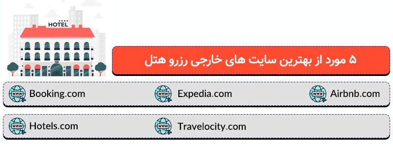 بهترین سایت های خارجی رزرو هتل بهترین سایت های خارجی رزرو هتل