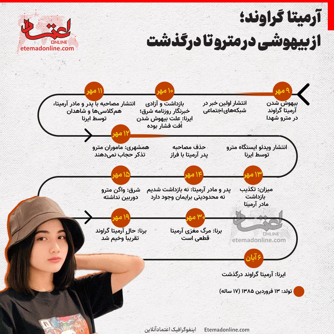 مرگ خاموش آرمیتا؛ از بیهوشی تا درگذشت! مرگ خاموش آرمیتا؛ از بیهوشی تا درگذشت!