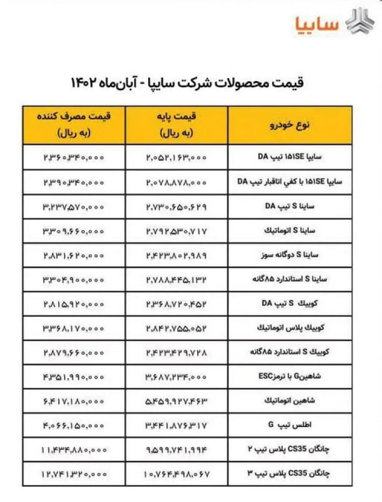 بازار خودرو ۸ روز پس از توصیه وزیر صمت/ مردم نخریدند؛ خودرو گران شد! بازار خودرو ۸ روز پس از توصیه وزیر صمت/ مردم نخریدند؛ خودرو گران شد!