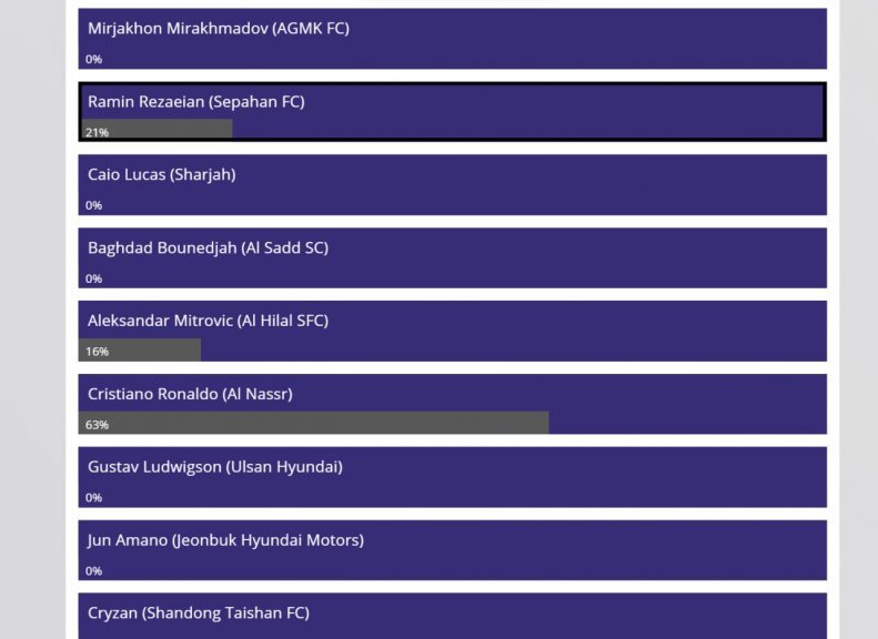 رامین رضائیان، رقیب رونالدو و میتروویچ!