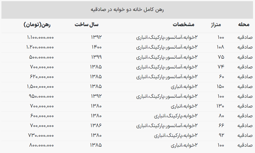 قیمت رهن خانههای دوخوابه صادقیه +جدول قیمت رهن خانههای دوخوابه صادقیه +جدول
