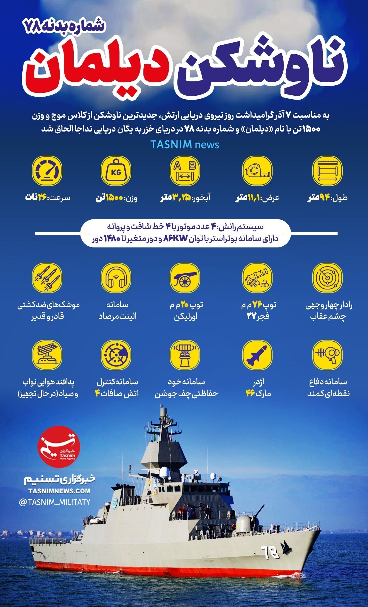 قیمت ناوشکن دیلمان اعلام شد