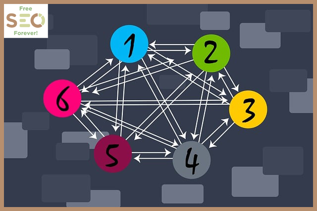 آموزش لینک سازی خارجی برای سئو