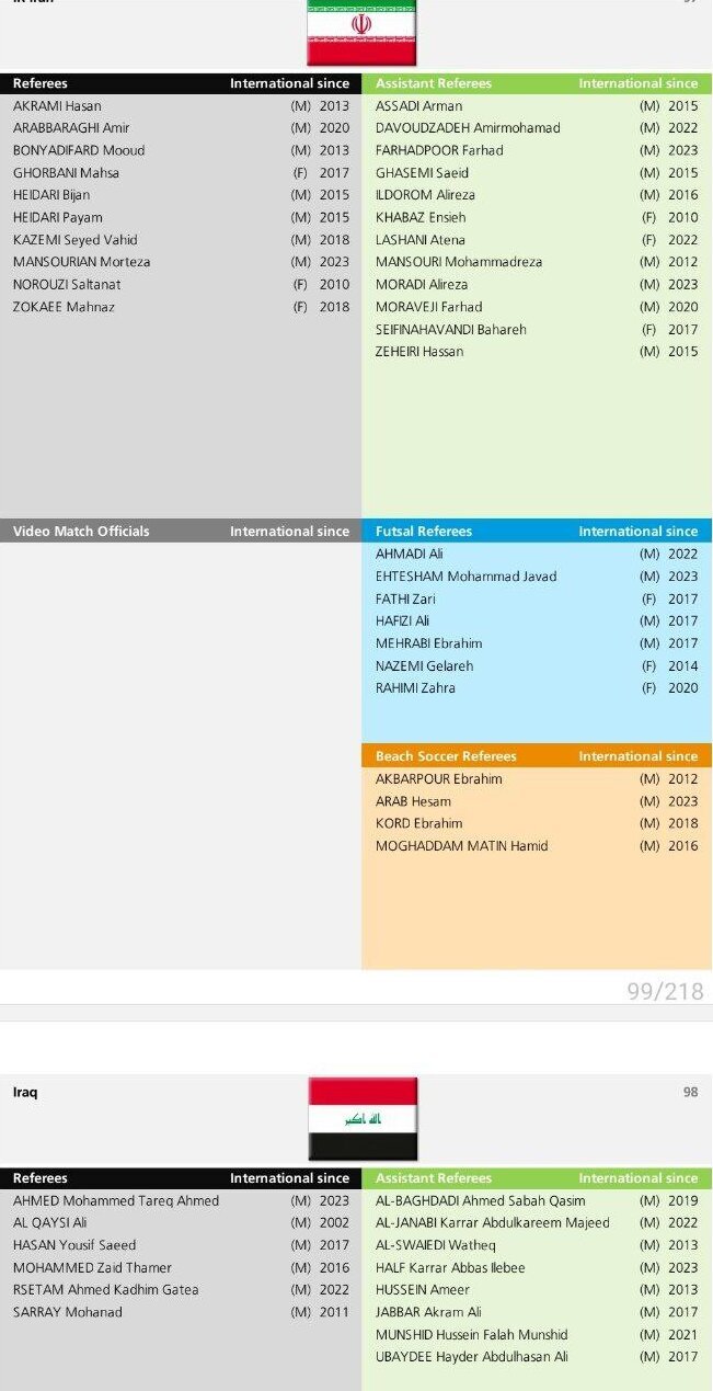 بررسی یک شایعه درمورد داوران عراقی VAR در دربی ۱۰۲ بررسی یک شایعه درمورد داوران عراقی VAR در دربی ۱۰۲