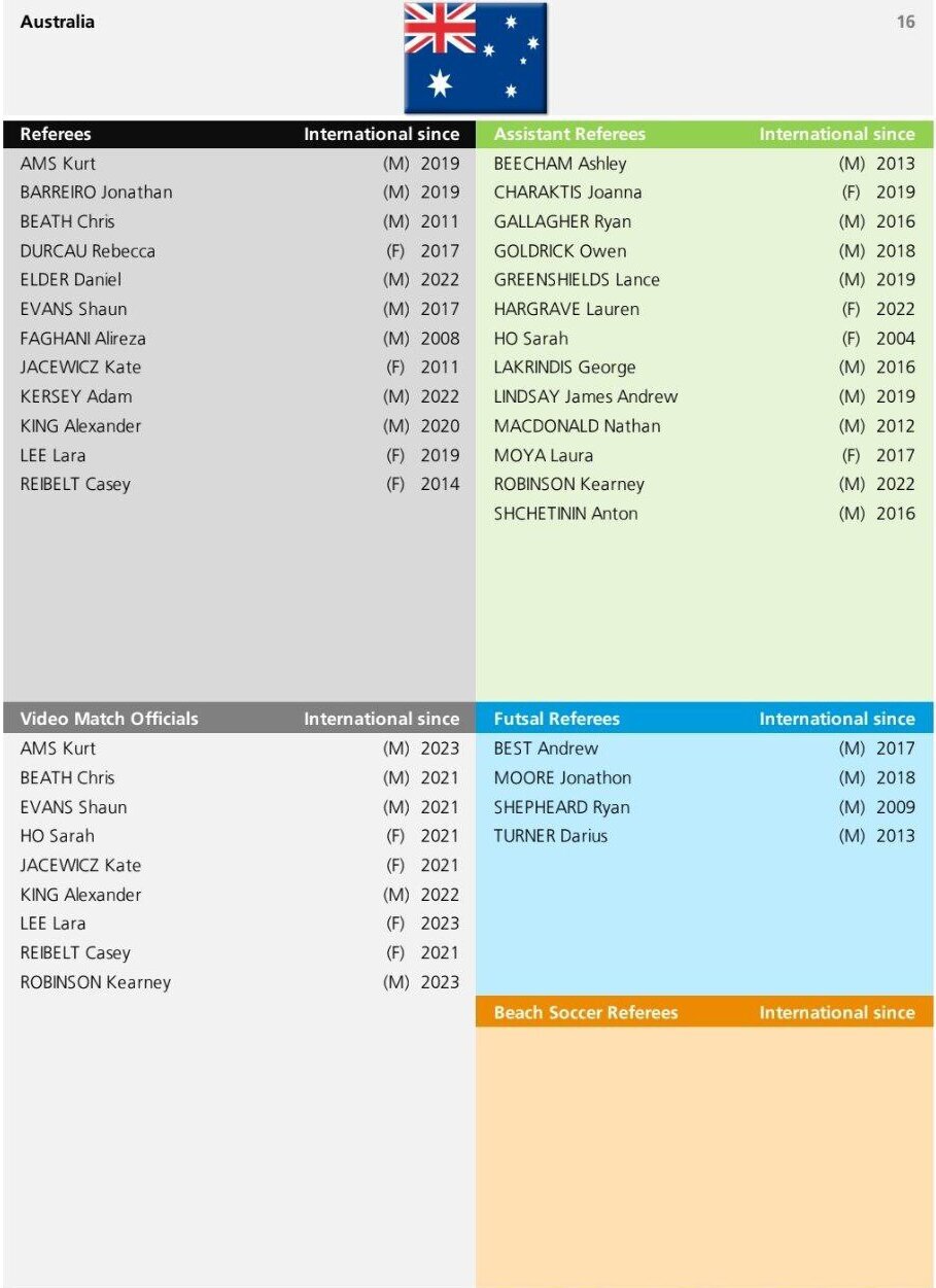 بررسی یک شایعه درمورد داوران عراقی VAR در دربی ۱۰۲ بررسی یک شایعه درمورد داوران عراقی VAR در دربی ۱۰۲
