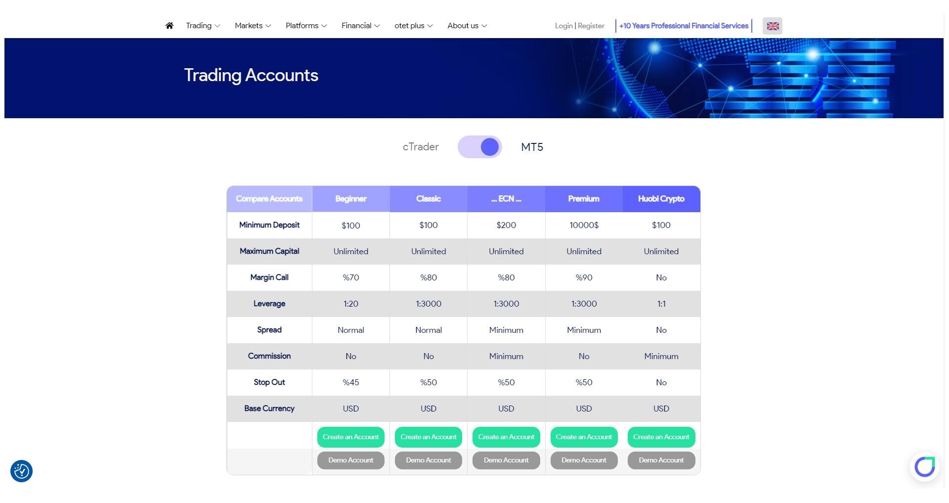 ورود مطمئن به بازارهای فارکس با بروکر اوتتمارکتس ورود مطمئن به بازارهای فارکس با بروکر اوتتمارکتس