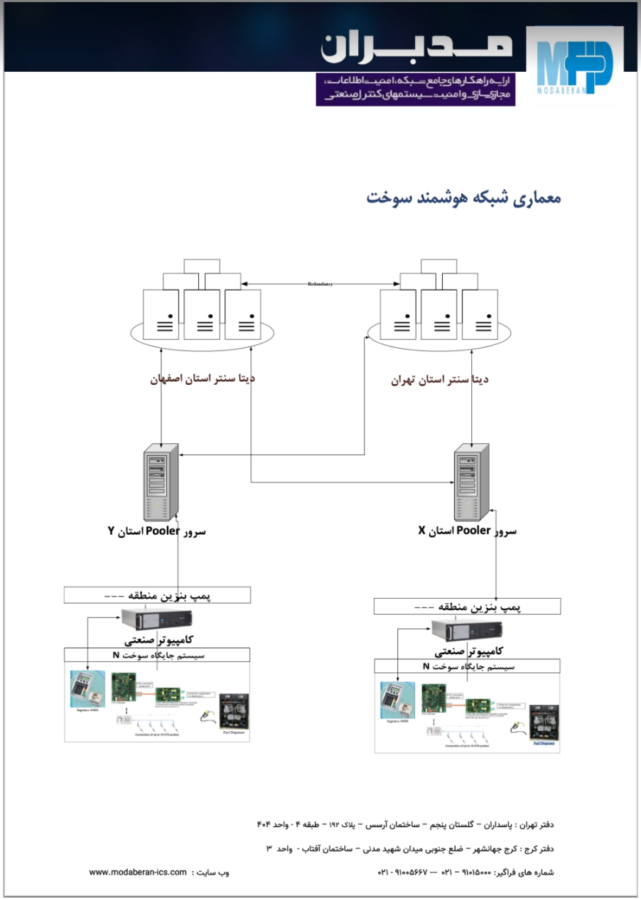 گزارش کامل هک سامانه سوخت