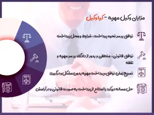 مهریه، حق مسلم زن؛ پیگیری مطالبه مهریه با وکیل مهریه