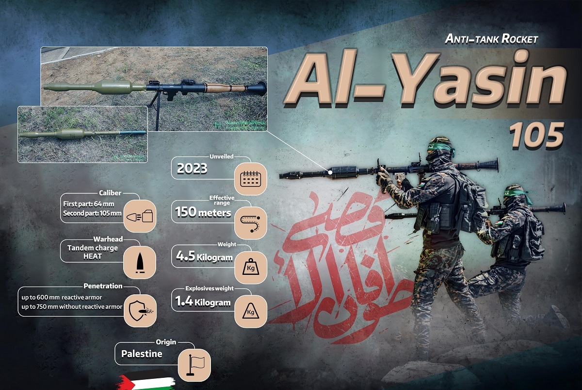 راکت انداز ضد تانک یاسین حماس