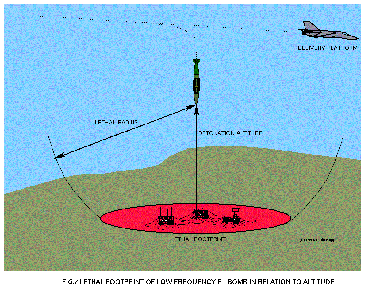 بمب الکترومغناطیسی؛ یک سلاح کشتار جمعی الکتریکی