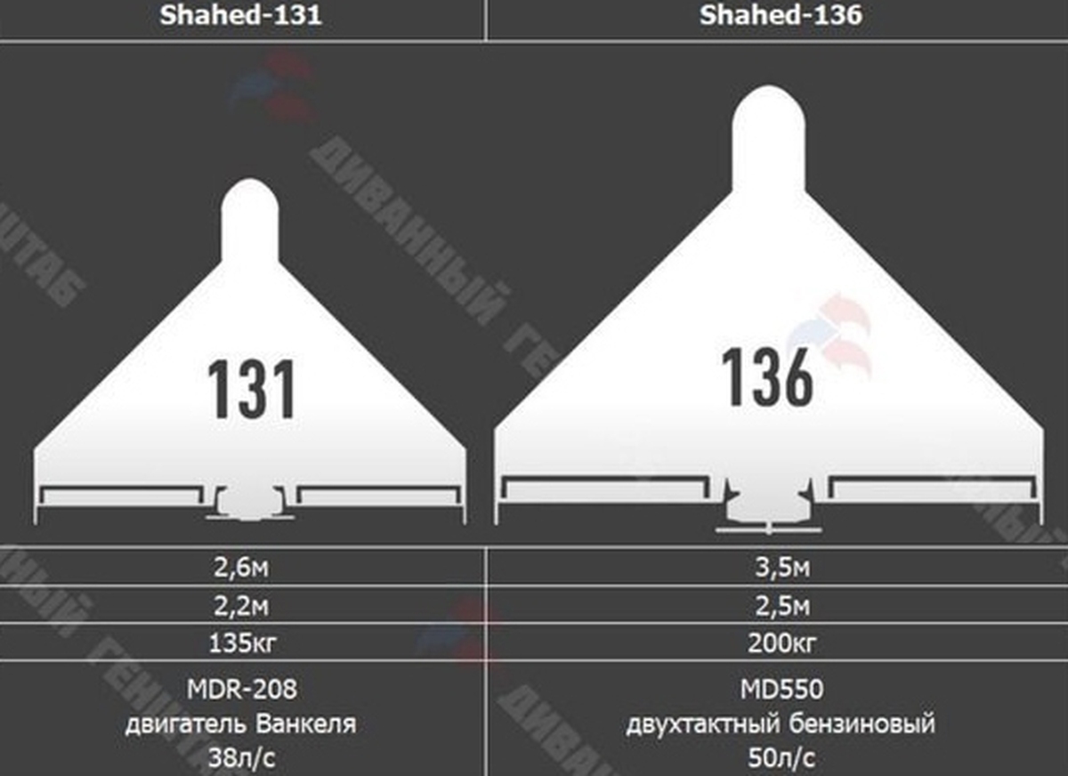 مشخصات پهپاد شاهد ۱۳۱