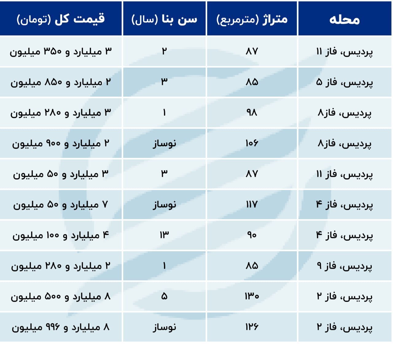 قیمت ملک و آپارتمان در پردیس چقدر است؟ قیمت ملک و آپارتمان در پردیس چقدر است؟