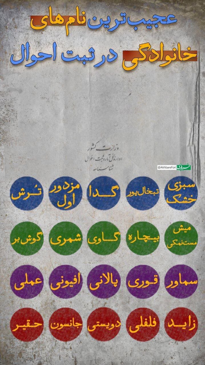 عجیبترین نامهای خانوادگی در ثبت احوال عجیبترین نامهای خانوادگی در ثبت احوال