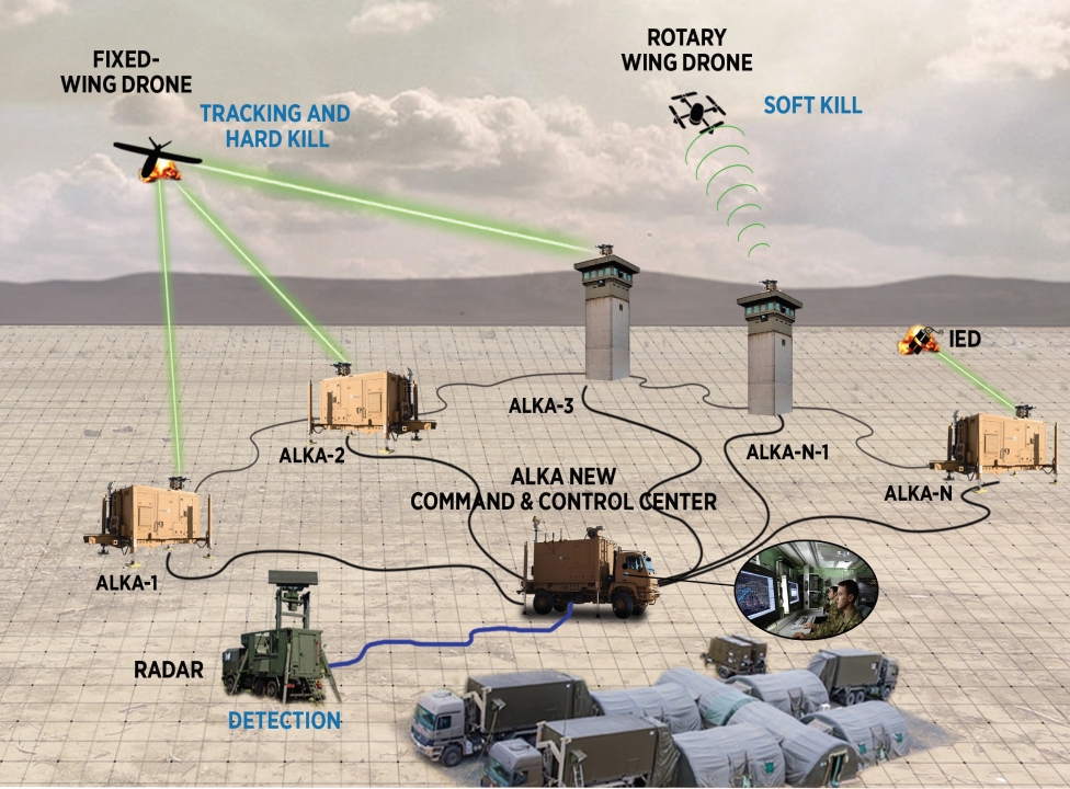 سامانه لیزری آلکا ترکیه