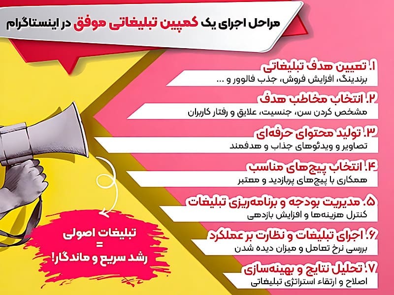 چگونه با تبلیغات گسترده در اینستاگرام، برند خود را به میلیونها نفر معرفی کنیم؟ چگونه با تبلیغات گسترده در اینستاگرام، برند خود را به میلیونها نفر معرفی کنیم؟