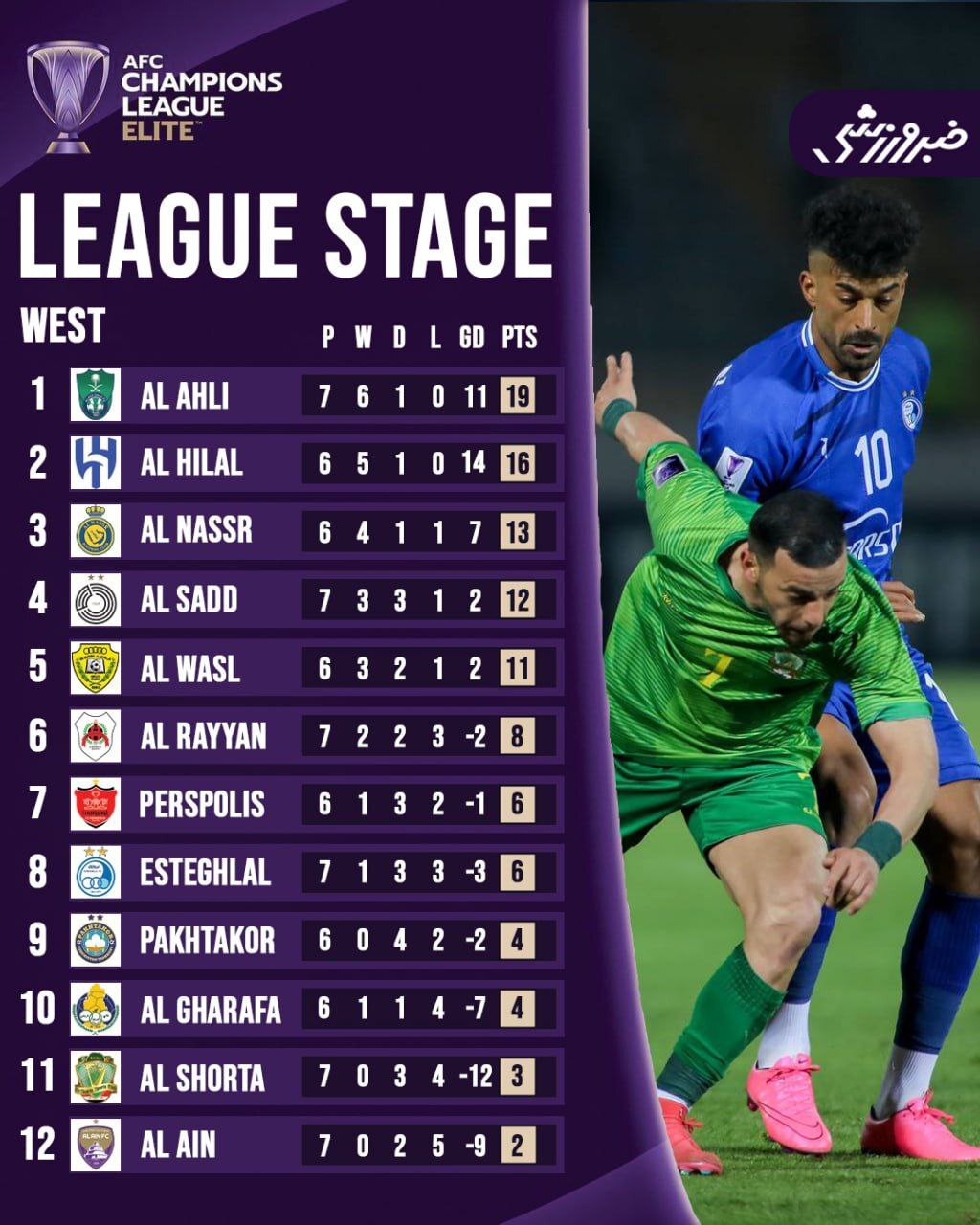 جدول لیگ نخبگان پس از تساوی استقلال