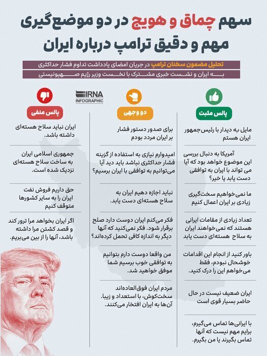 عکس| تحلیل موضع‌گیری ترامپ درباره ایران